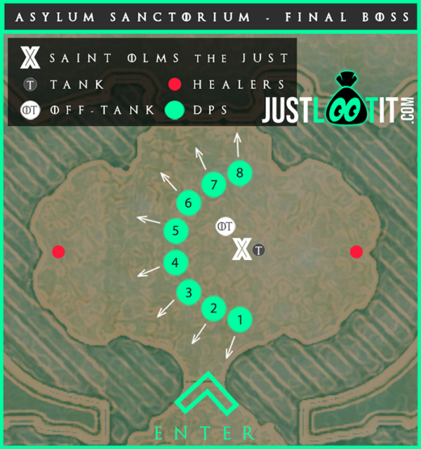 Asylum Sanctorum Trial Guide ESO ESO Just Loot It