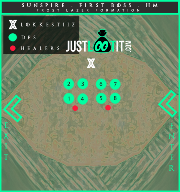 Sunspire Trial Guide ESO ESO Just Loot It